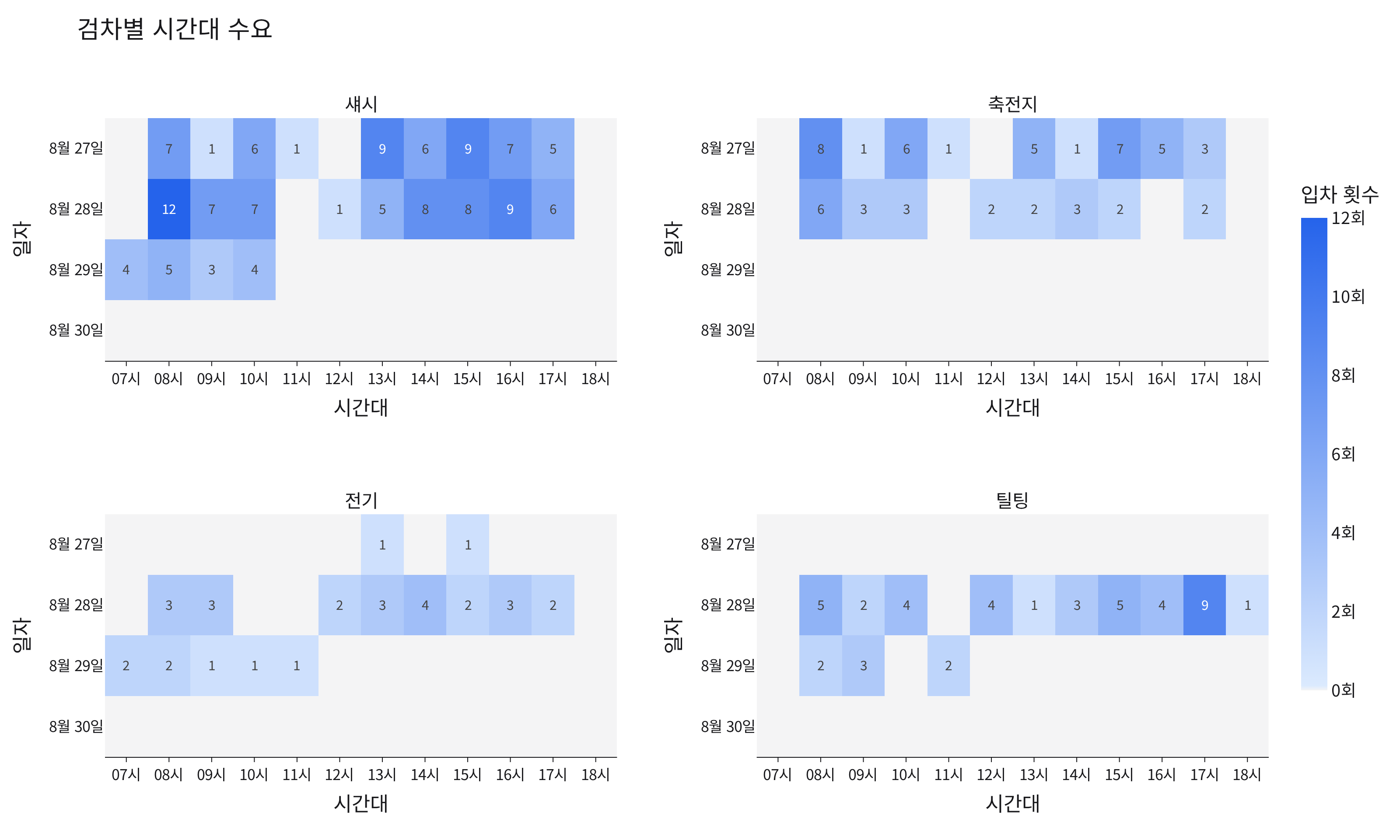 09_hourly_demand